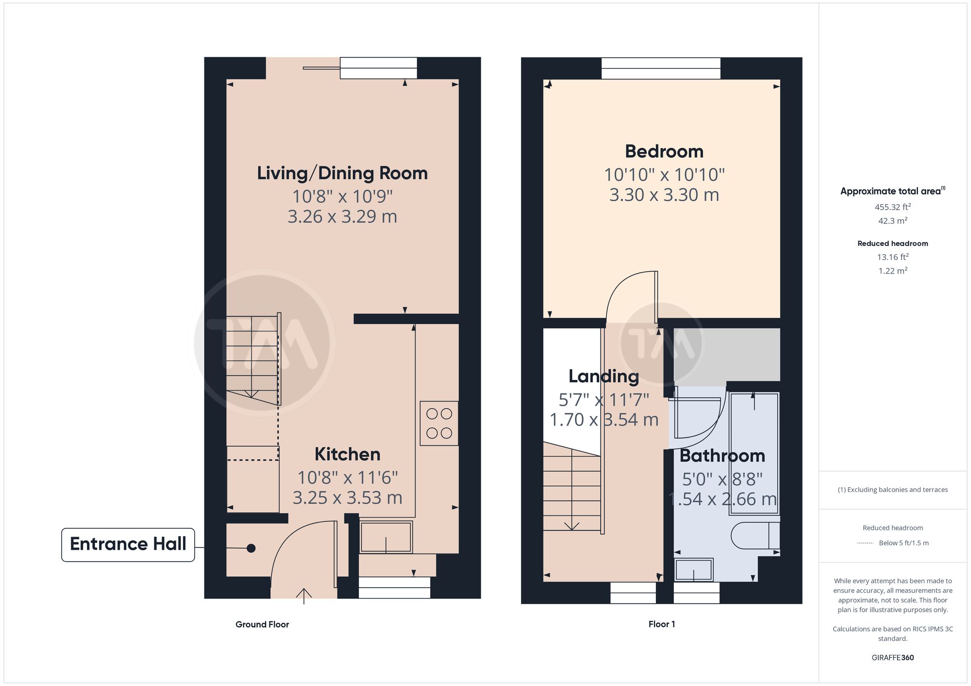 Floor plans